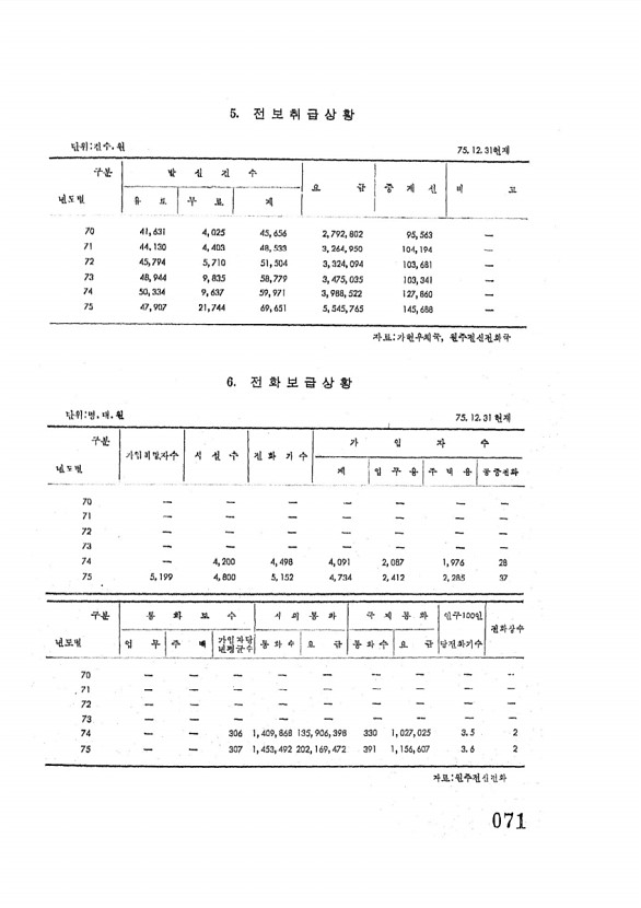 72페이지