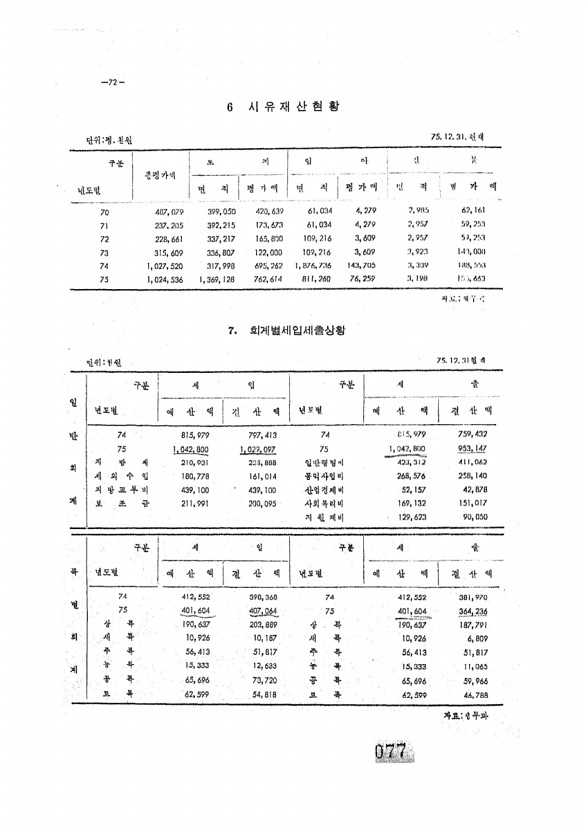 78페이지