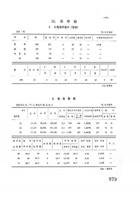 80페이지