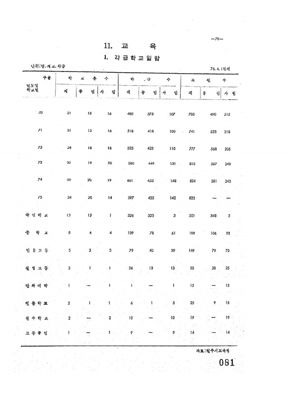 82페이지