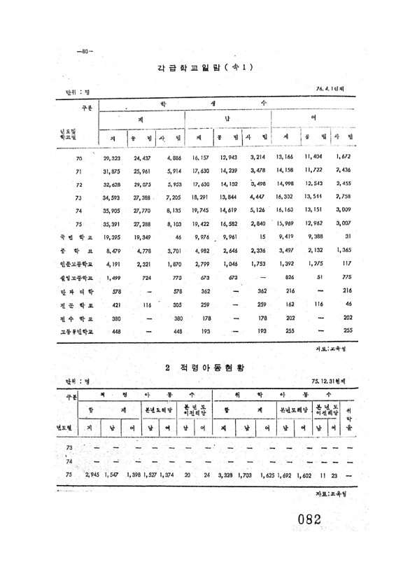 83페이지