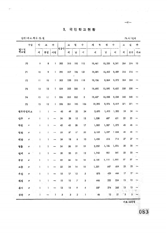 84페이지