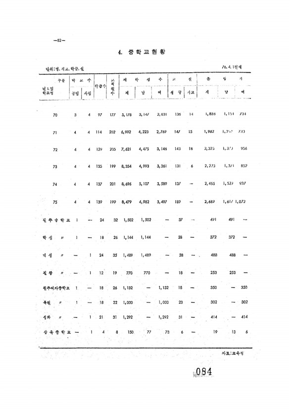 85페이지