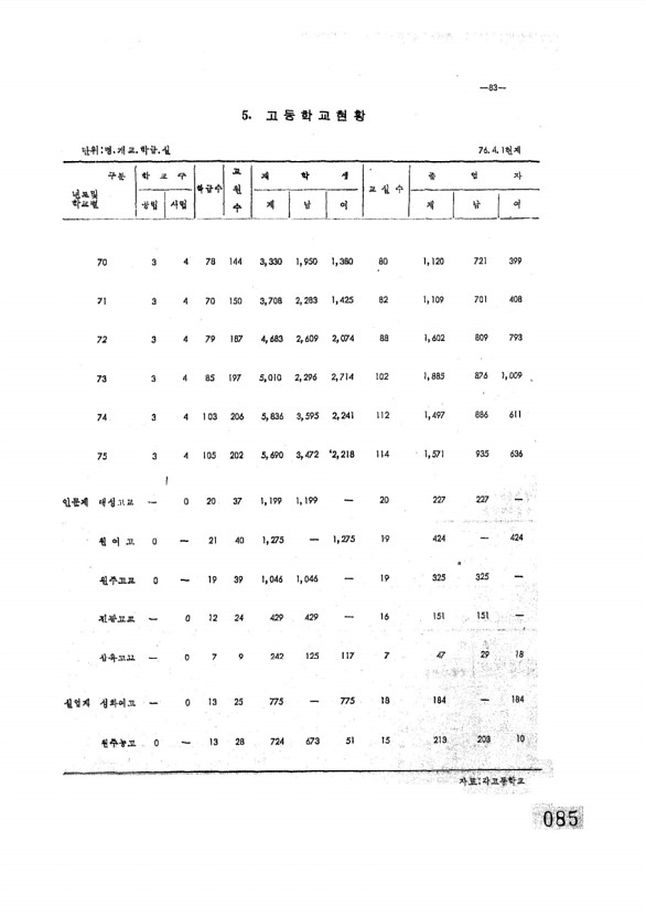 86페이지