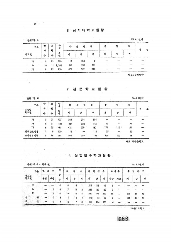 87페이지