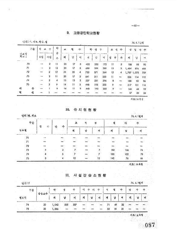 88페이지