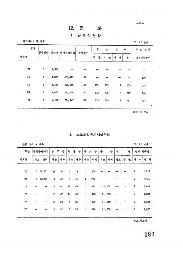 90페이지