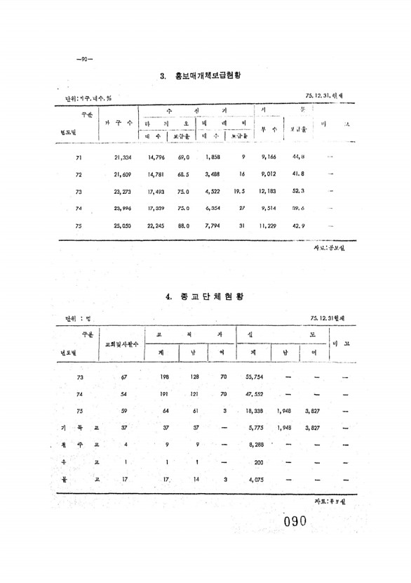 91페이지