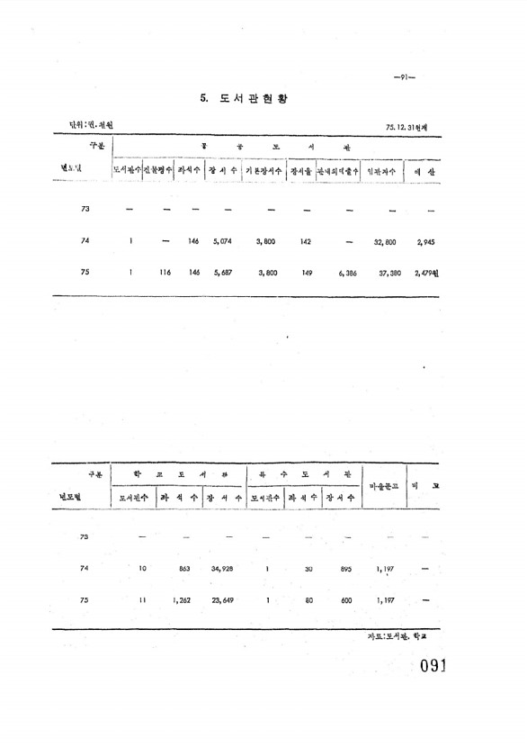 92페이지