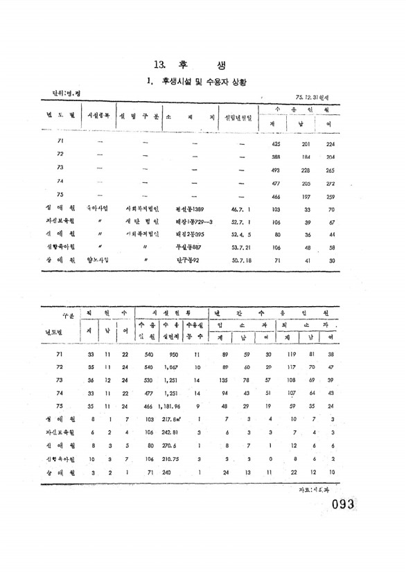 94페이지