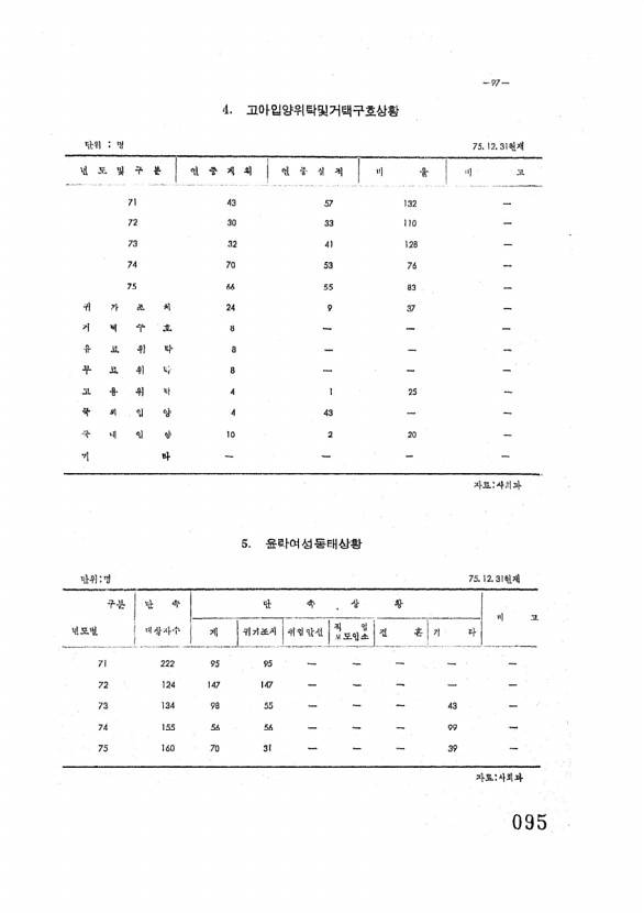 96페이지