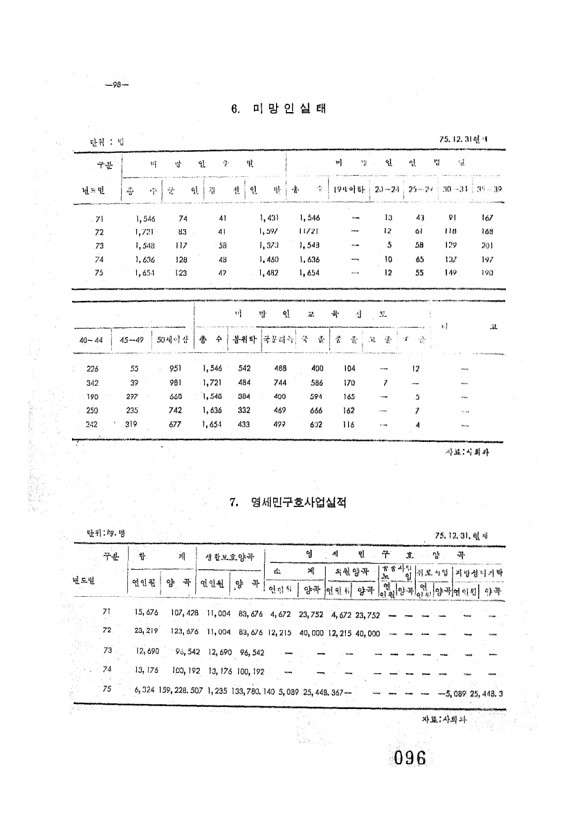 97페이지