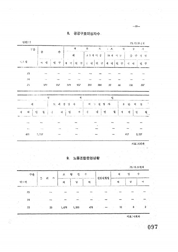 98페이지