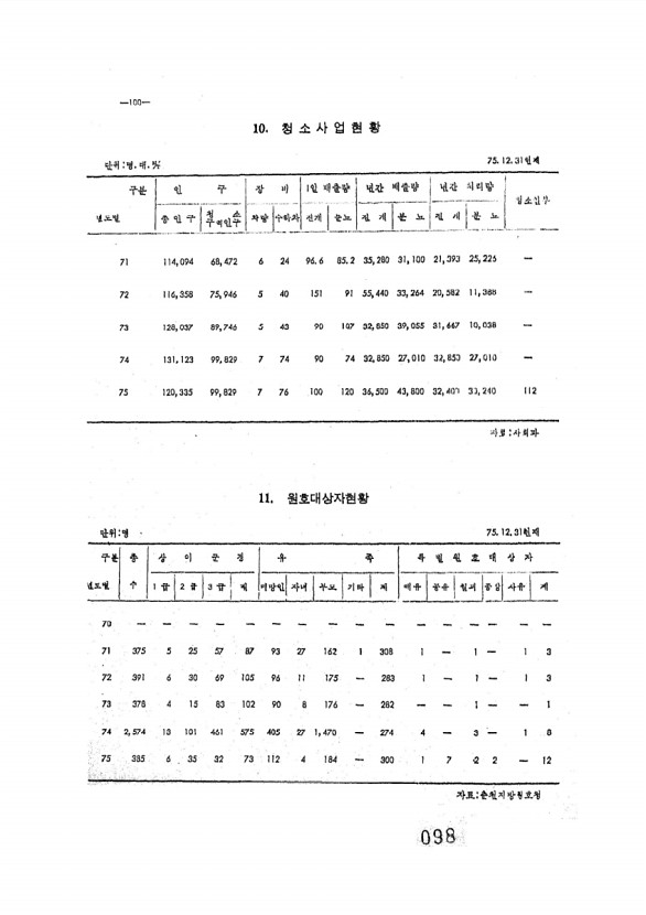 99페이지