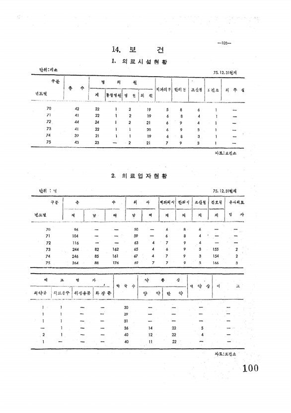 101페이지