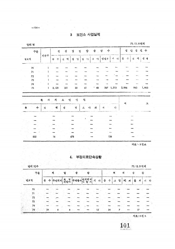 102페이지