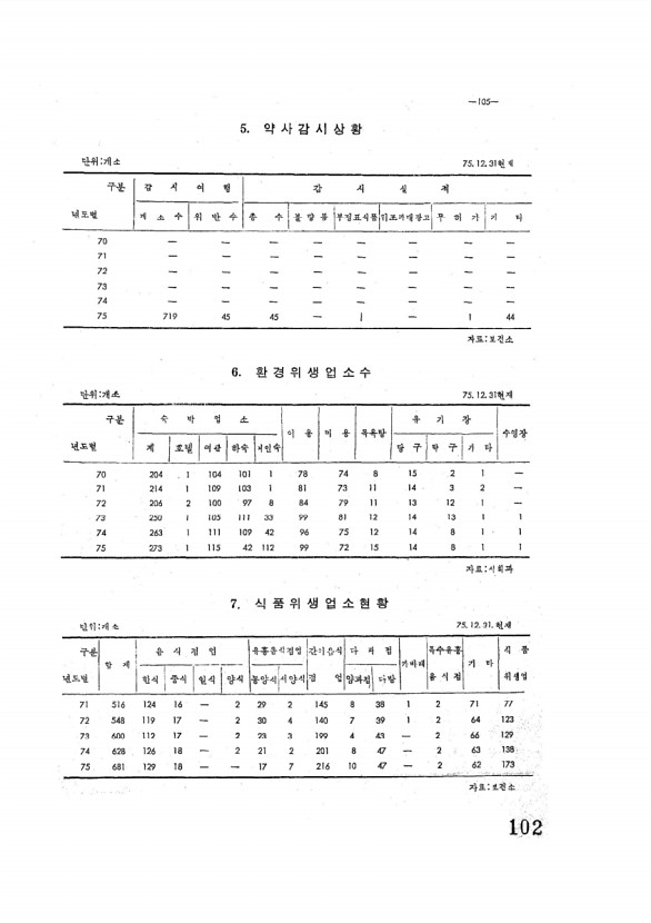 103페이지