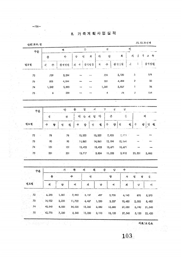 104페이지