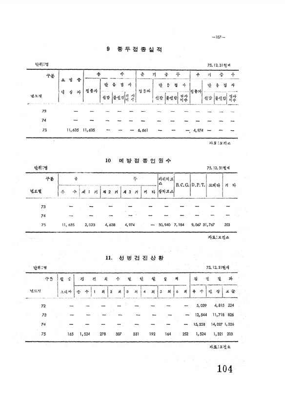 105페이지