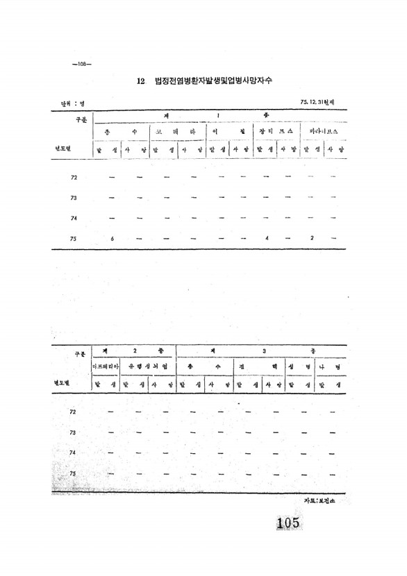 106페이지