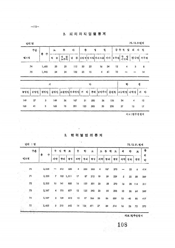 109페이지