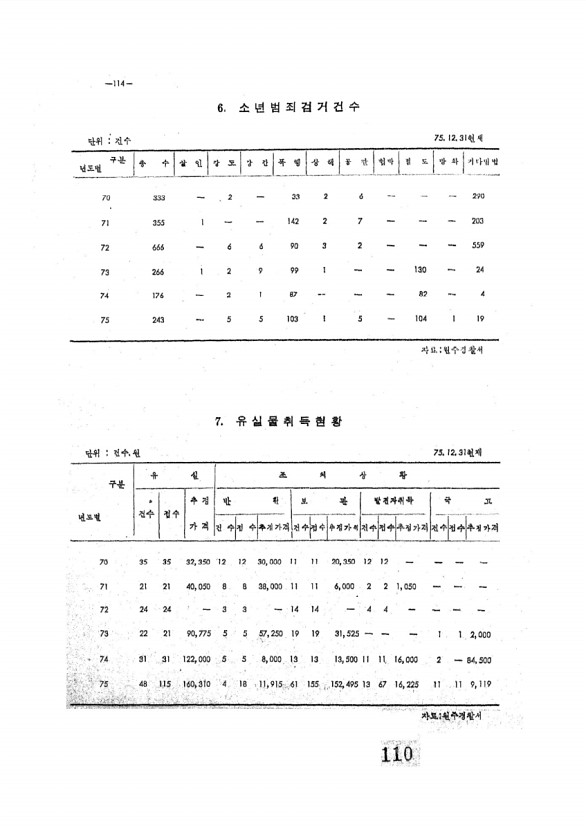 111페이지