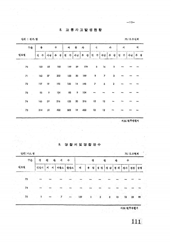 112페이지