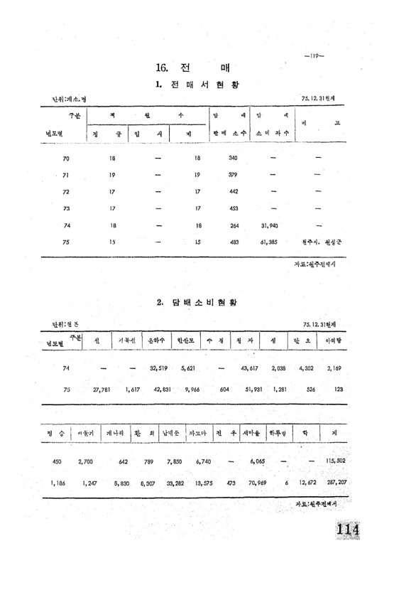 115페이지