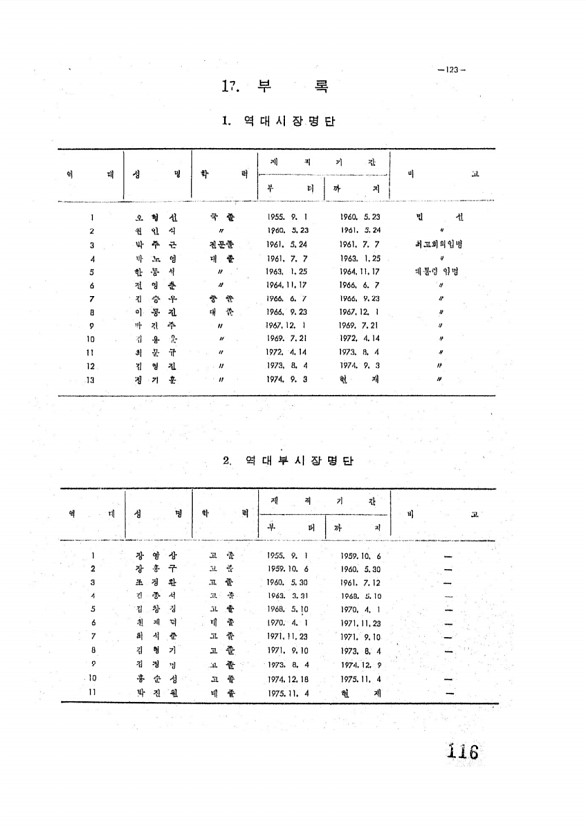 117페이지