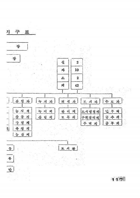 119페이지