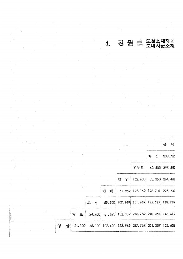 120페이지