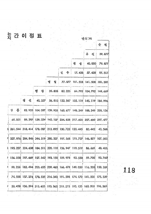 121페이지