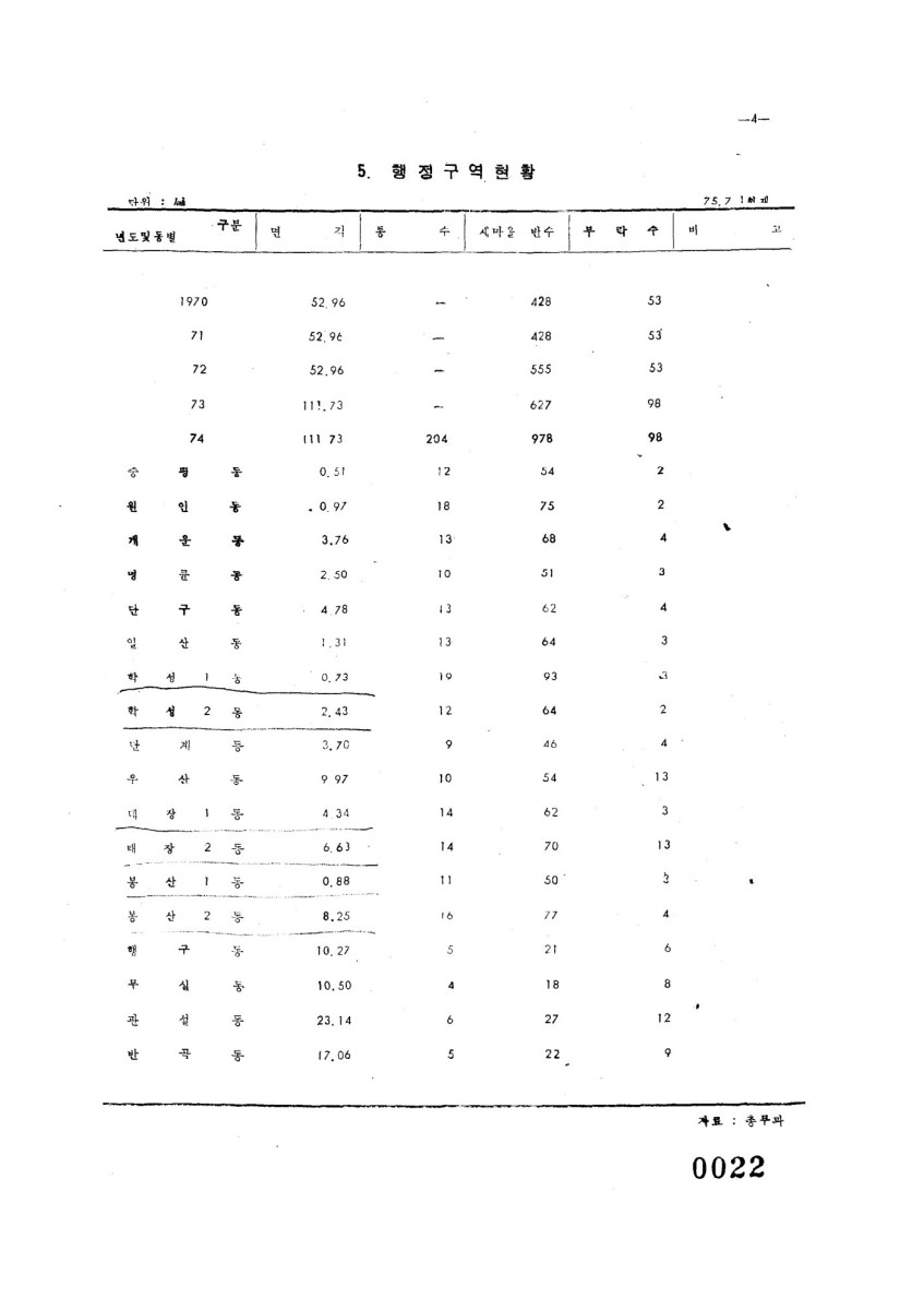 페이지