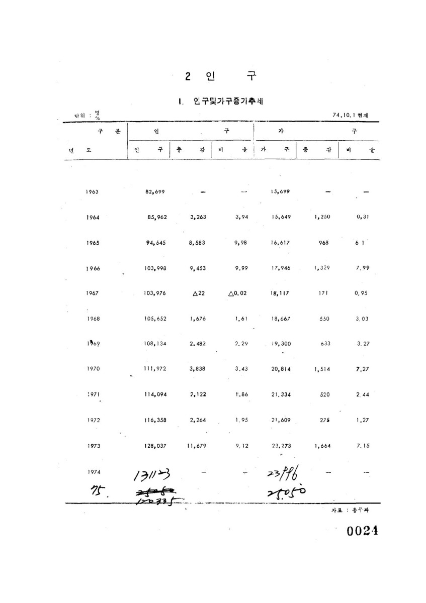 페이지