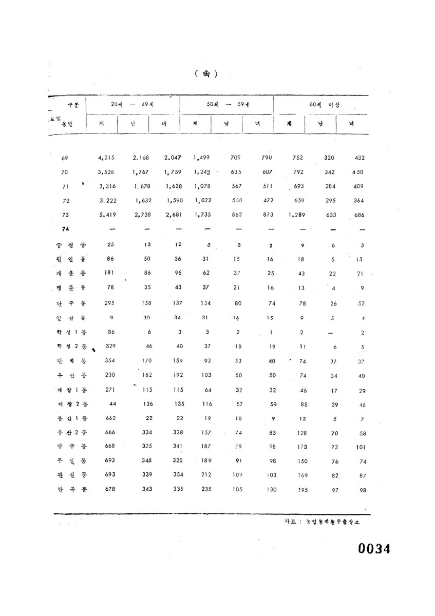 페이지