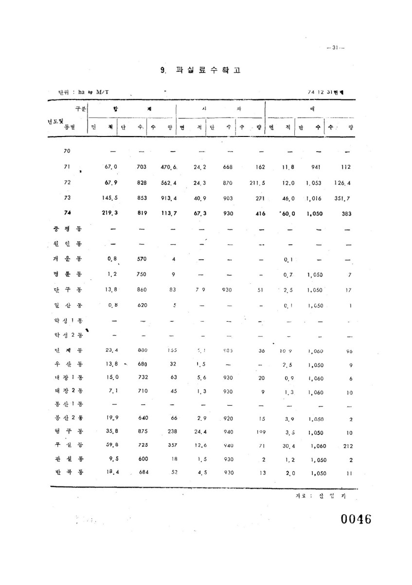 페이지