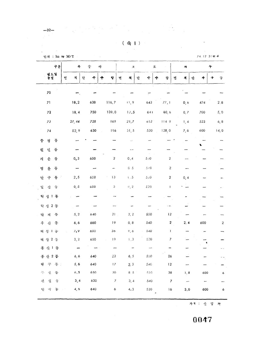 페이지