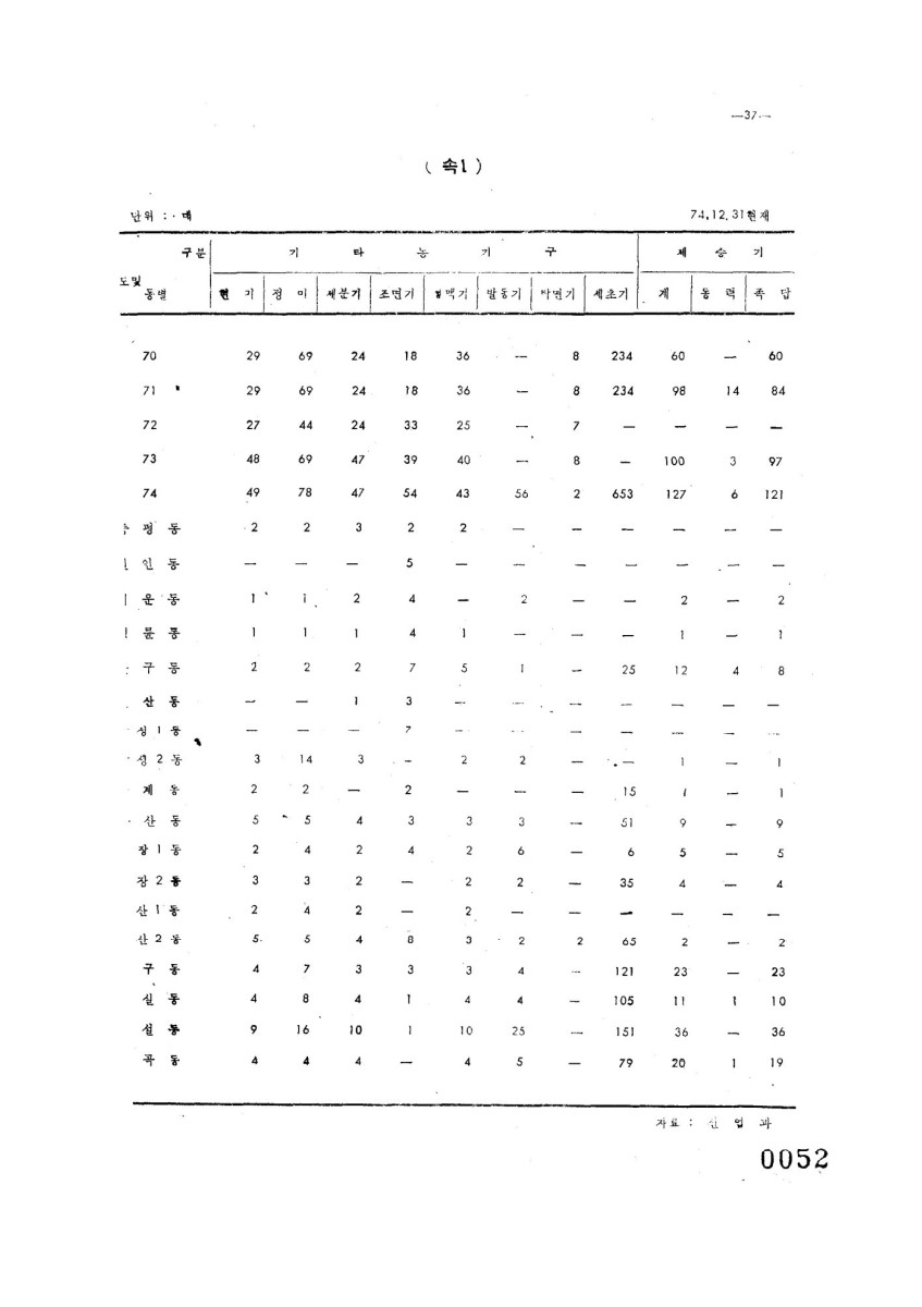 페이지