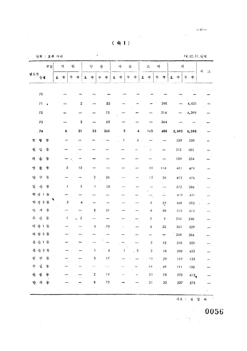 페이지