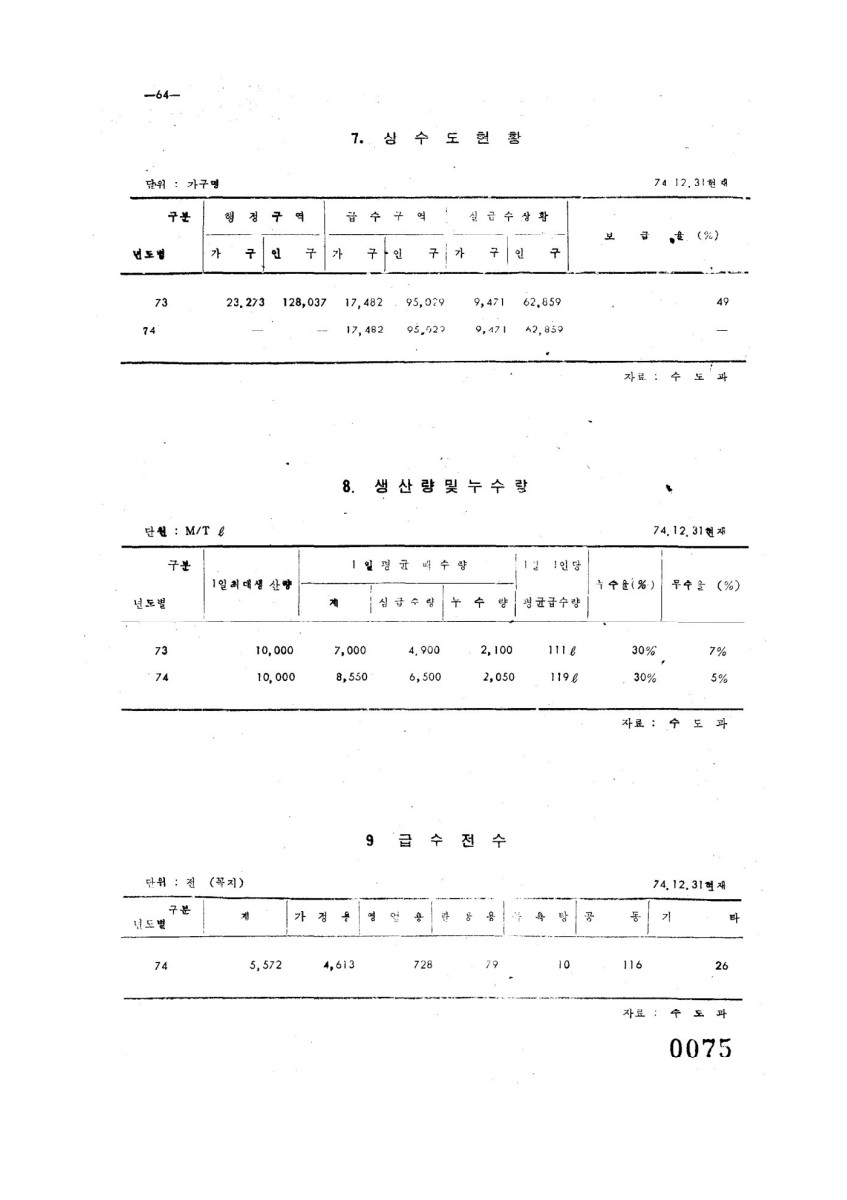 페이지