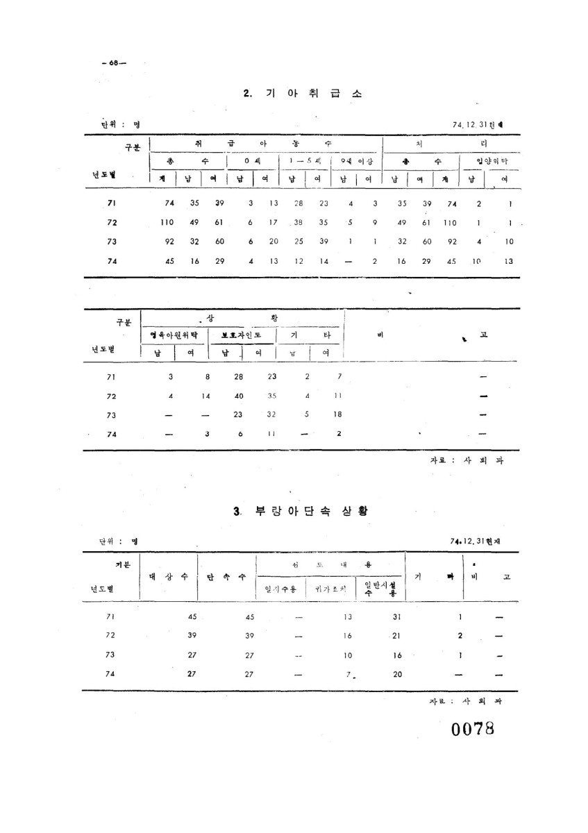 페이지