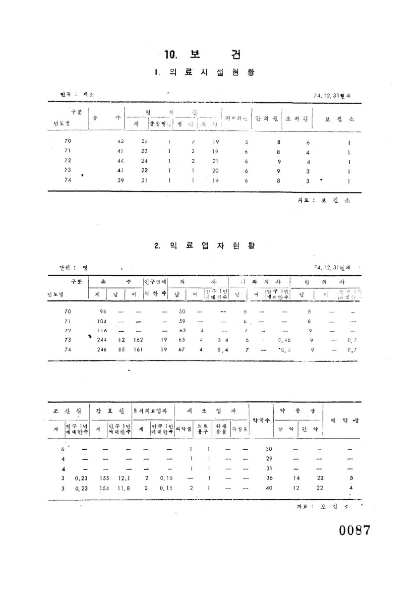 페이지