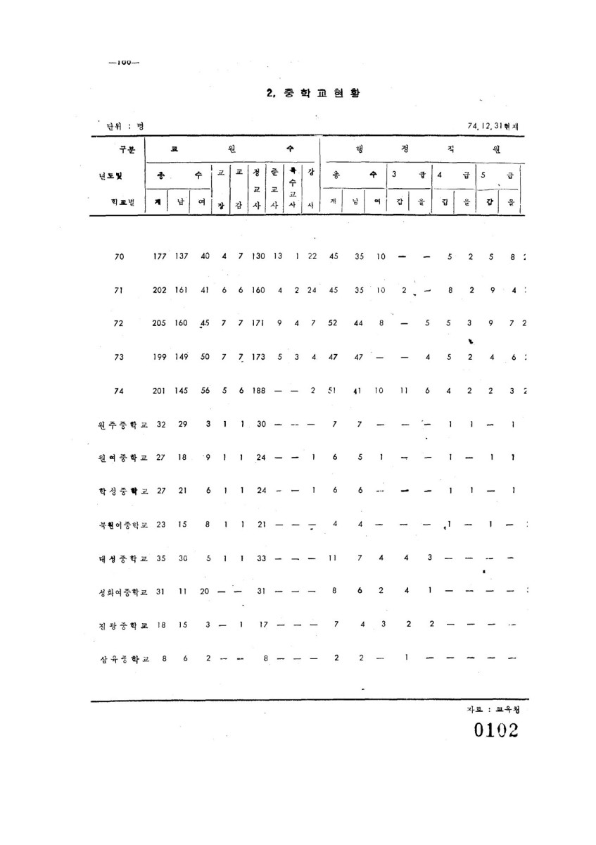 페이지