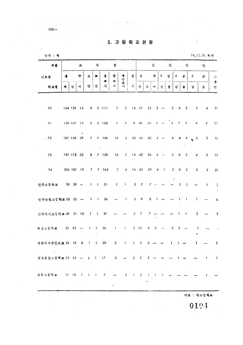 페이지