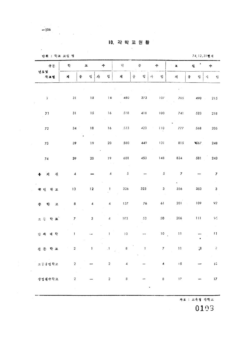 페이지