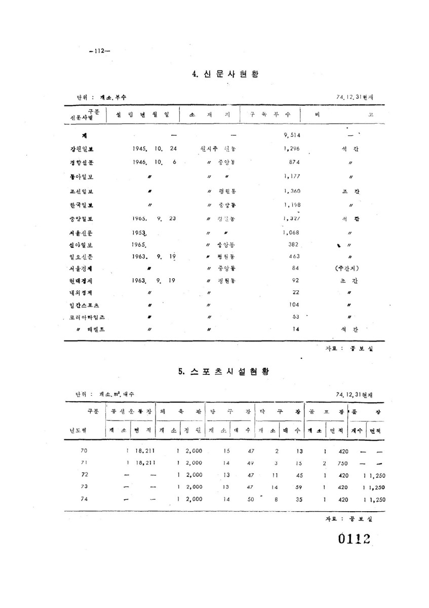 페이지