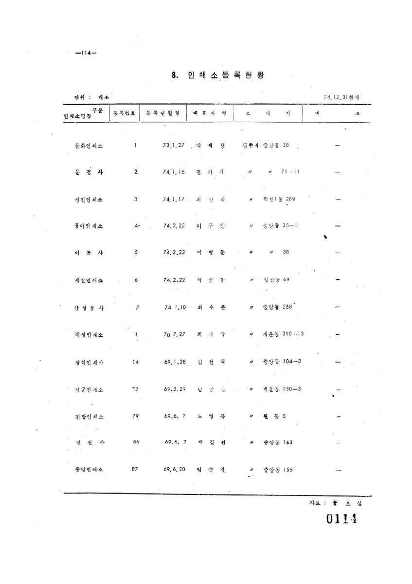 페이지