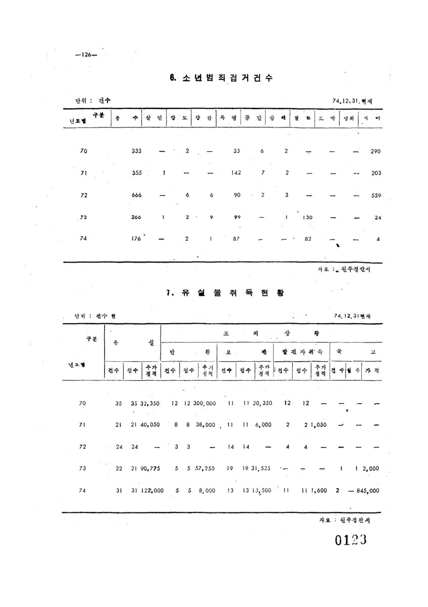 페이지