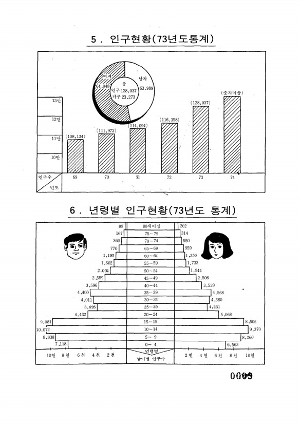 9페이지