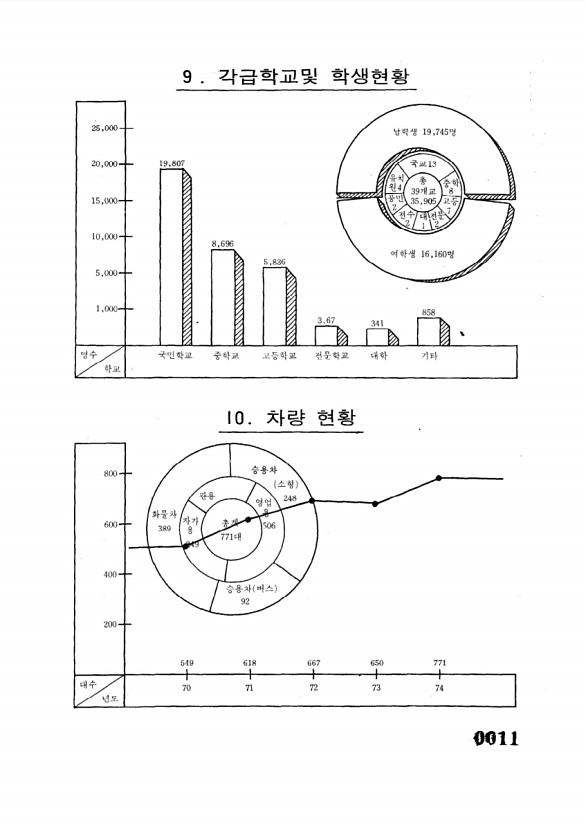 11페이지